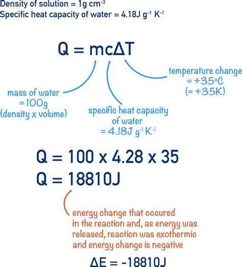 Colorimetry calculation .